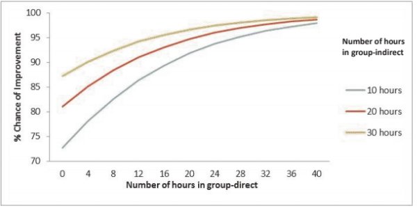 Program Change Statistics How do you know which students were actually served by your program ...